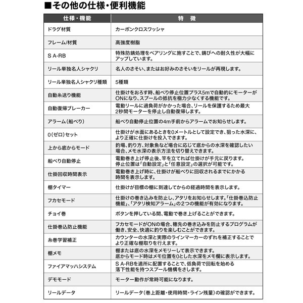 24プレイズ